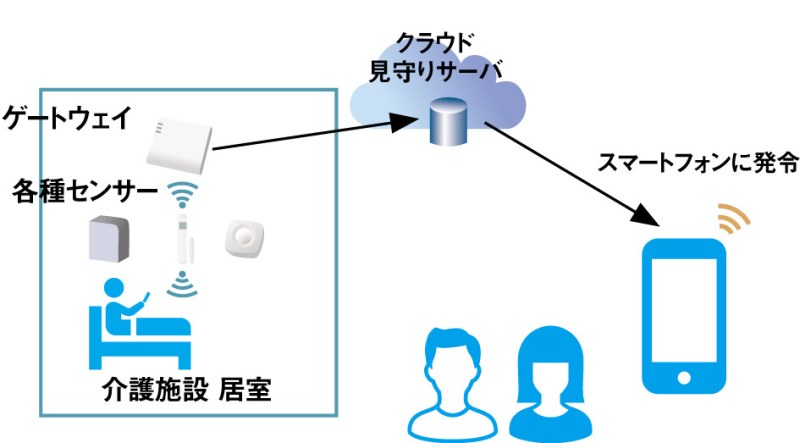 キャノンMJ_「居室見守り支援システム」のイメージ