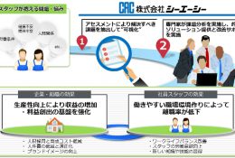 図:C-Wellsサービス提供の全体像