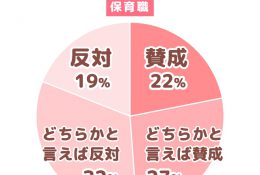 「介護福祉士などの資格保有者が保育士資格を取得しやすくする取り組みに賛成ですか?」