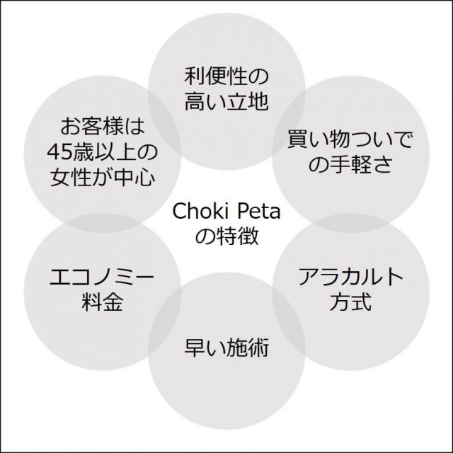 他の理美容室とは一線を画すメンテナンスサロン・チョキペタの6つの特徴