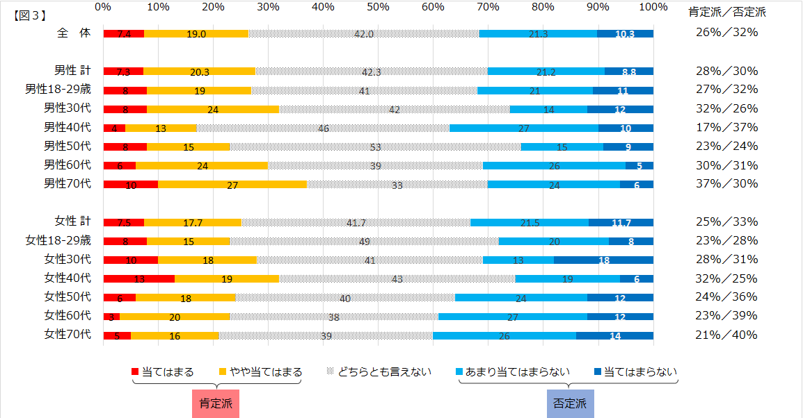 図3　頑固になってきた