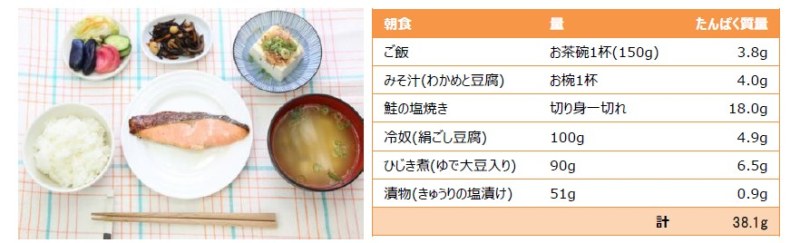 不二製油グループ本社／50代～70代の食をはじめとする生活実態とフレイルに関する調査 シニアライフ総研