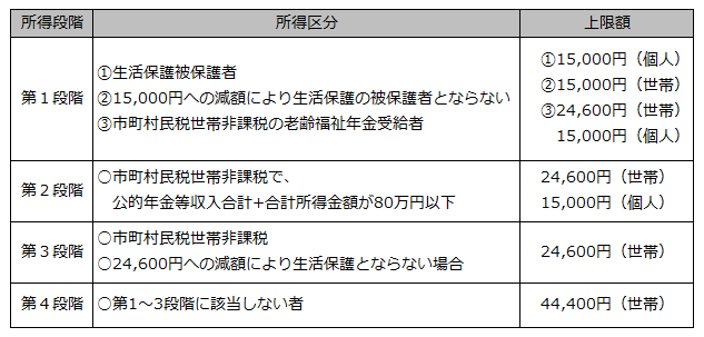 2019.10.11 介護サービス費用について シニアライフ総研