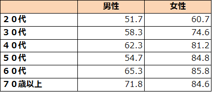 ※2 出典) 農林水産省 食育に関する意識調査報告書(平成31年3月)