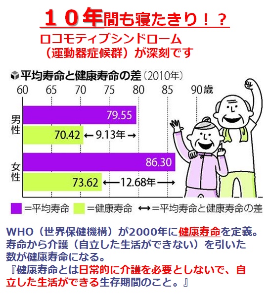 健康寿命を伸ばす