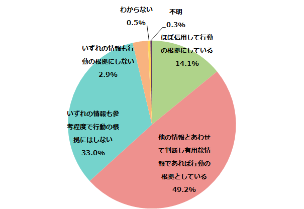 内閣府「高齢者の健康に関する調査」(平成29年)を加工して作成