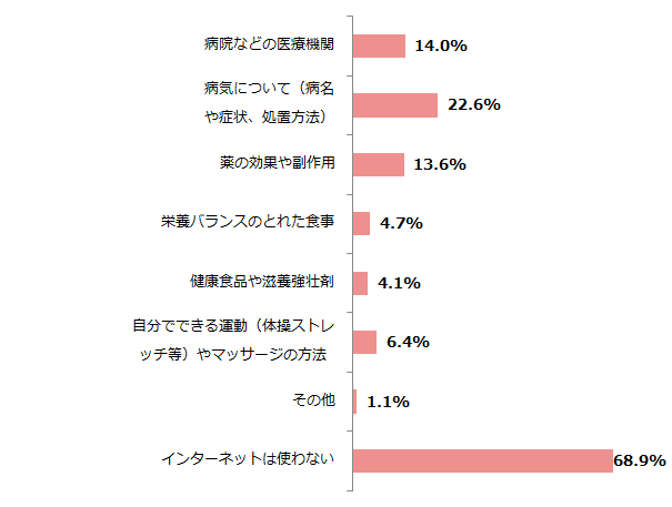 内閣府「高齢者の健康に関する調査」(平成29年)を加工して作成