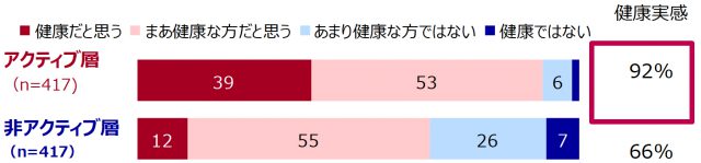 健康実感