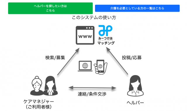 「みーつけあ マッチング」