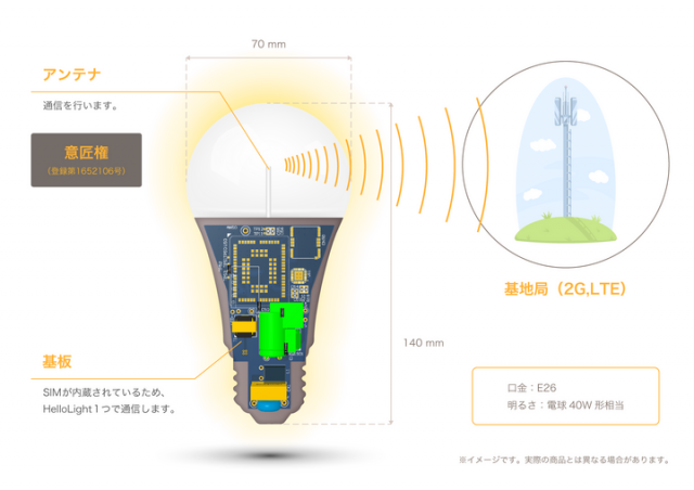 HelloLight(ハローライト)のイメージ