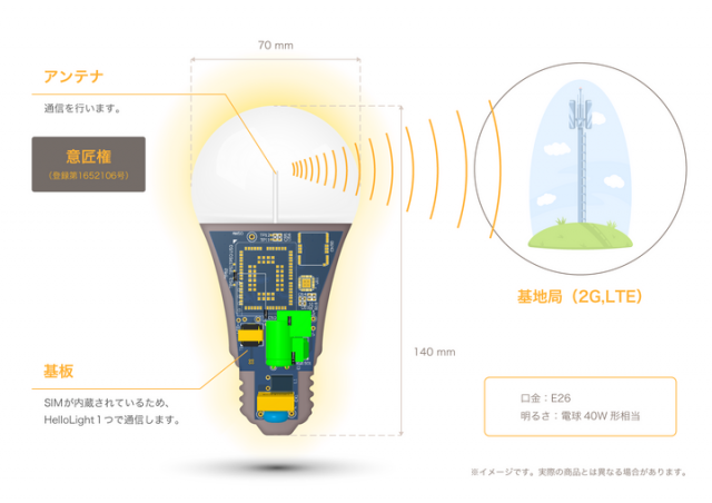 HelloLight（ハローライト）のイメージ