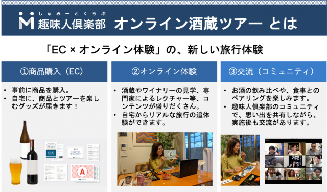 シニア向けオンライン酒蔵ツアーとは