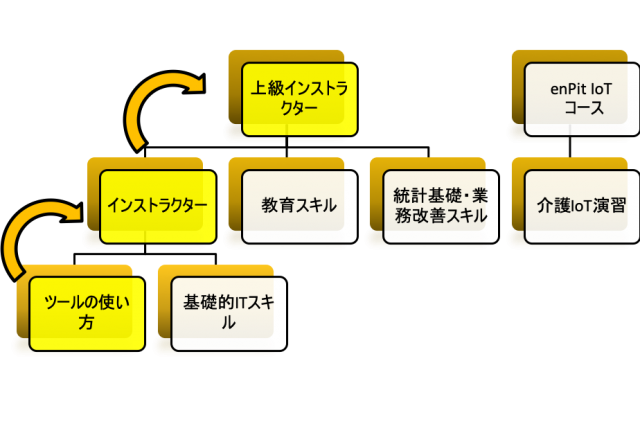 合同会社AUTOCARE3