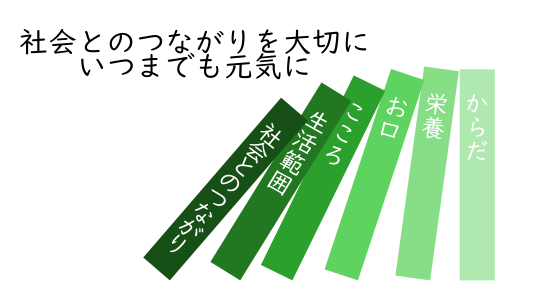 フレイル・ドミノにならないように