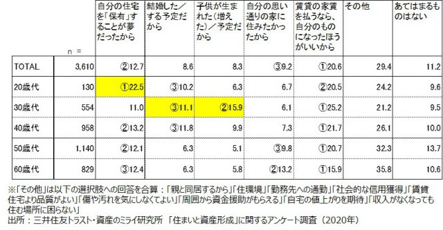 三井住友信託銀行3