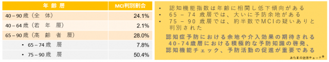 株式会社ミレニア2