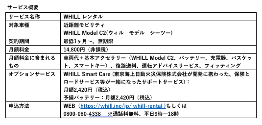 sub3