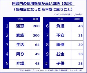 アクサ生命保険10