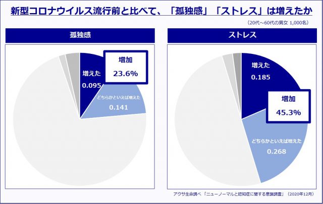 アクサ生命保険2