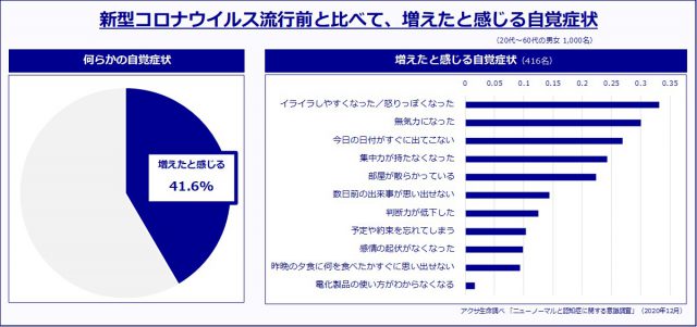 アクサ生命保険4