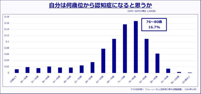 アクサ生命保険6