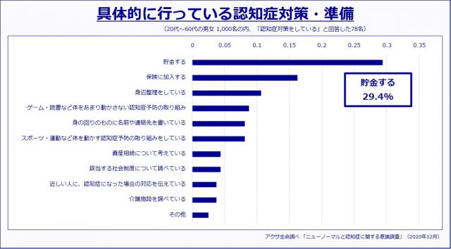 アクサ生命保険7