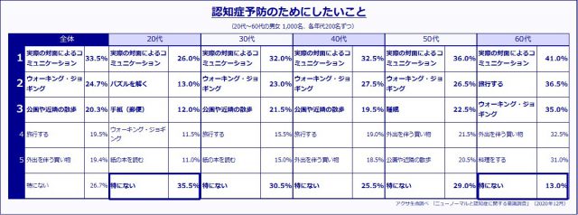 アクサ生命保険9