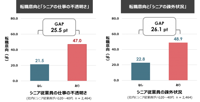 パーソルHD1