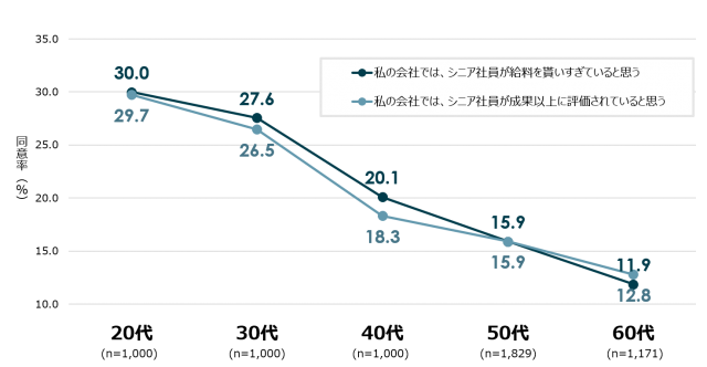 パーソルHD2