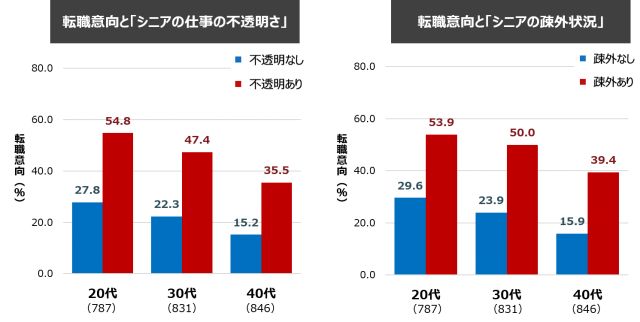 パーソルHD3