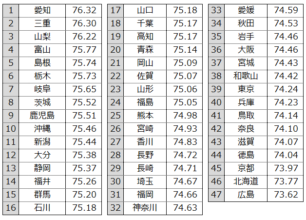 都道府県別健康寿命_女性