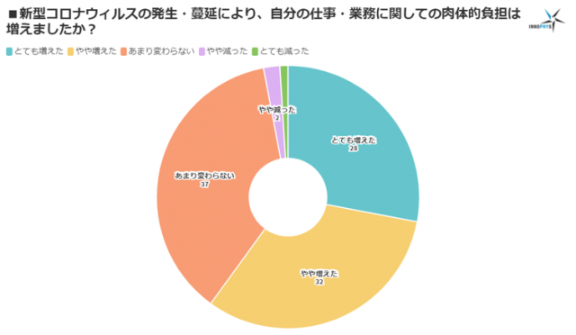 株式会社イノフィス2