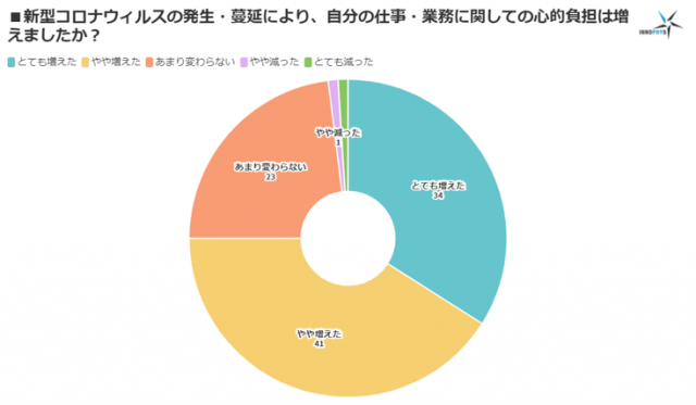 株式会社イノフィス3