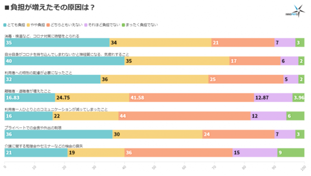 株式会社イノフィス4