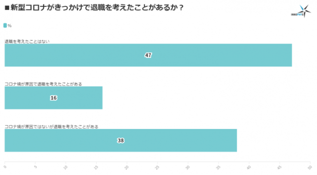 株式会社イノフィス5