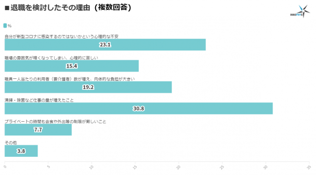 株式会社イノフィス6