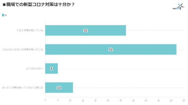 株式会社イノフィス7