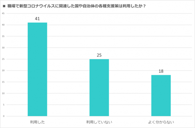 株式会社イノフィス8