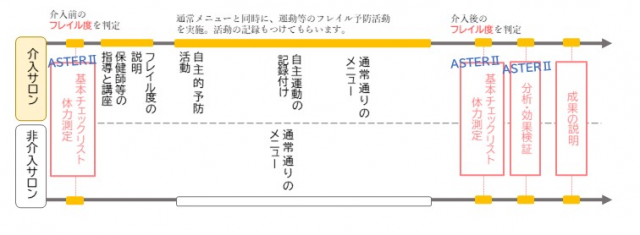 株式会社コロンブス3