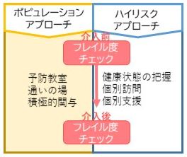 株式会社コロンブス7