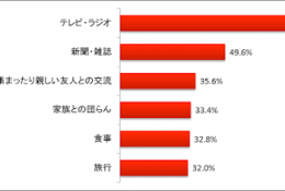 グラフ