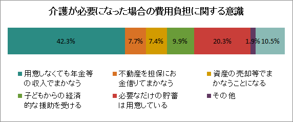 出典:内閣府「高齢者の健康に関する意識調査」(平成24年)