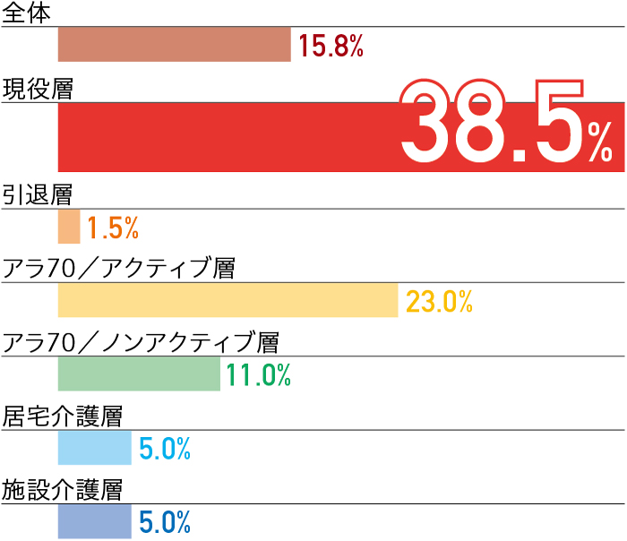 p11-12_グラフ_1