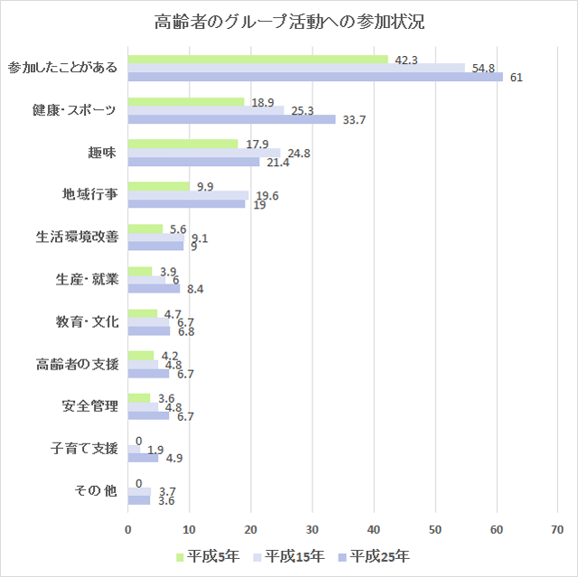 （図1－2－5－1）