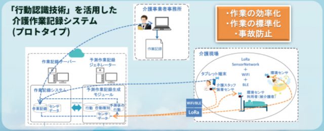 技術提供の背景・概要