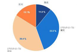 ★介護報酬での改善インセンティブで賛否分かれる