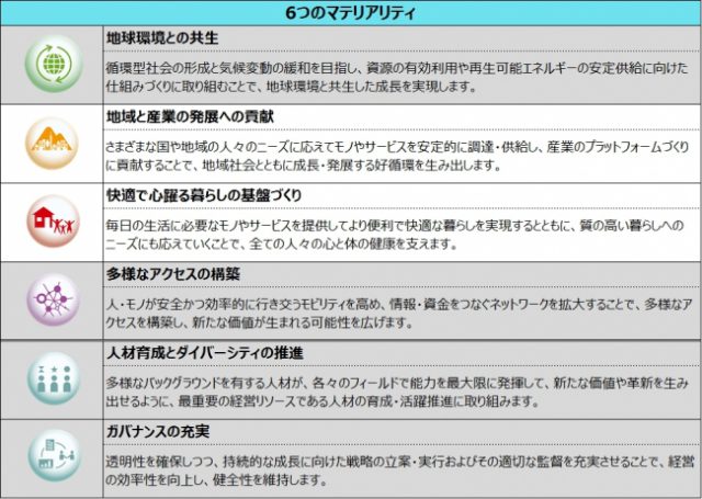 住友商事のマテリアリティ(重要課題)