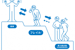 フレイル
