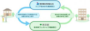 JKK東京1