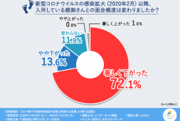 在宅医療マッサージ1